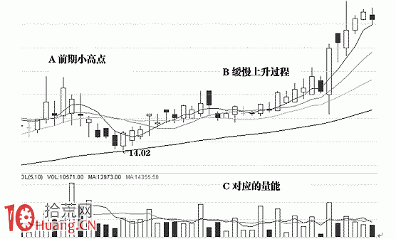 K量三態分析理論(一) K量三態分析理論(一),拾荒網