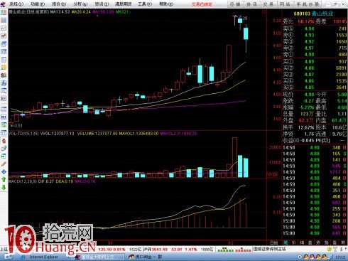 圖解不看技術指標怎麼炒股 圖解不看技術指標怎麼炒股,拾荒網