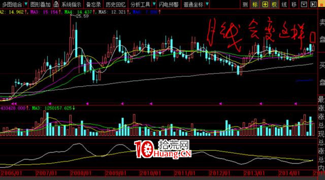 炒的是心:教大傢一個看盤技巧(圖解) 炒的是心:教大傢一個看盤技巧(圖解),拾荒網