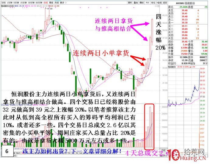 揭秘莊傢吸籌與推高股價的分時盤口細節(圖解) 揭秘莊傢吸籌與推高股價的分時盤口細節(圖解),拾荒網