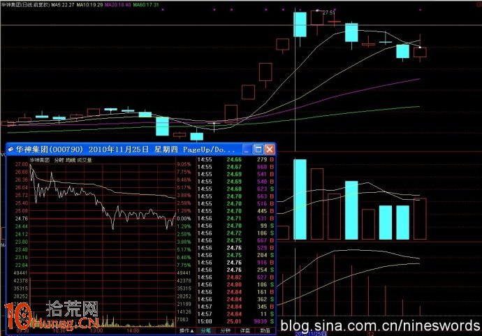龍頭股第一根陰線不是賣出信號，超短線逢低買入套利,拾荒網