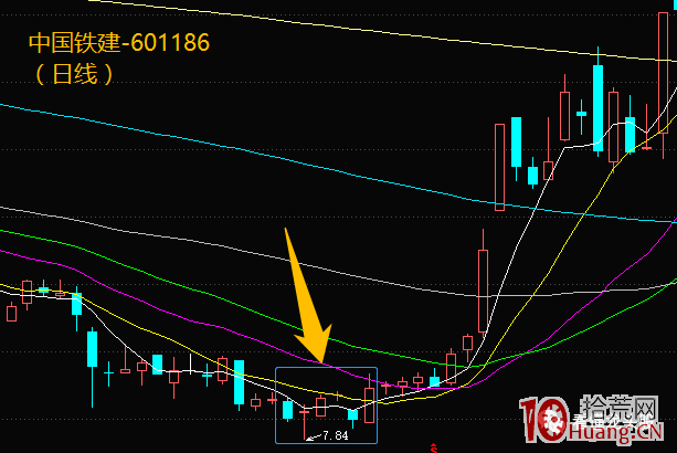 超短高手K線圖技術系列深度教程之8：平頭頂、平頭底形態（圖解）,拾荒網