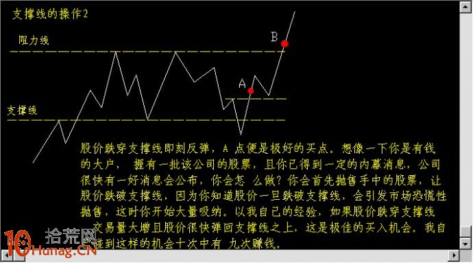 圖解如何畫支撐線阻力線分析股票買賣點位,拾荒網
