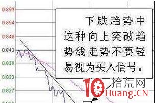 “T+0”分時技巧（圖解）,拾荒網