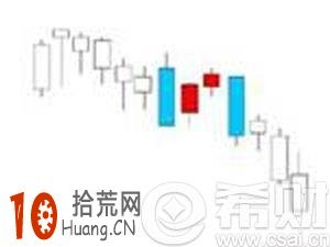 陰後雙陰陽是什麼意思？陰後雙陰陽k線圖,拾荒網