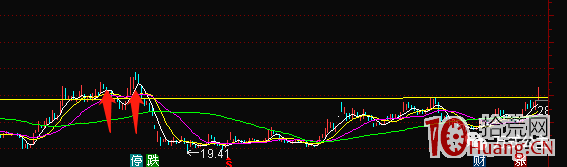 突破還是低吸？關於買點的探討（圖解）,拾荒網