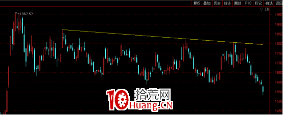 如何把握買賣點(下篇) 如何把握買賣點(下篇),拾荒網