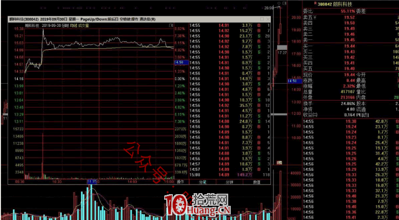作手江南穩定盈利的低吸戰法教程 7：半路低吸戰法之上影線戰法的三種圖形（圖解）,拾荒網