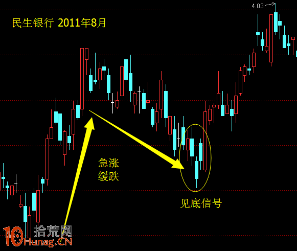 酒田K線戰法圖解(44)：“倒川字三黑”與“川字三黑”,拾荒網