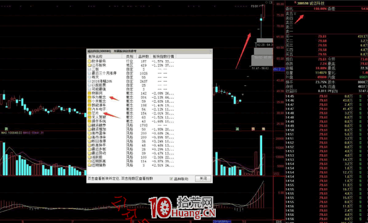 作手江南穩定盈利的低吸戰法教程 3：板塊運行的規律（圖解）,拾荒網