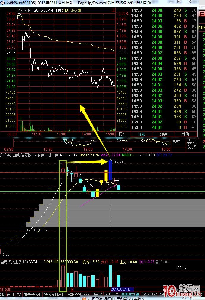 關於次新股的死亡換手率，我們怎麼去理解？（圖解）,拾荒網