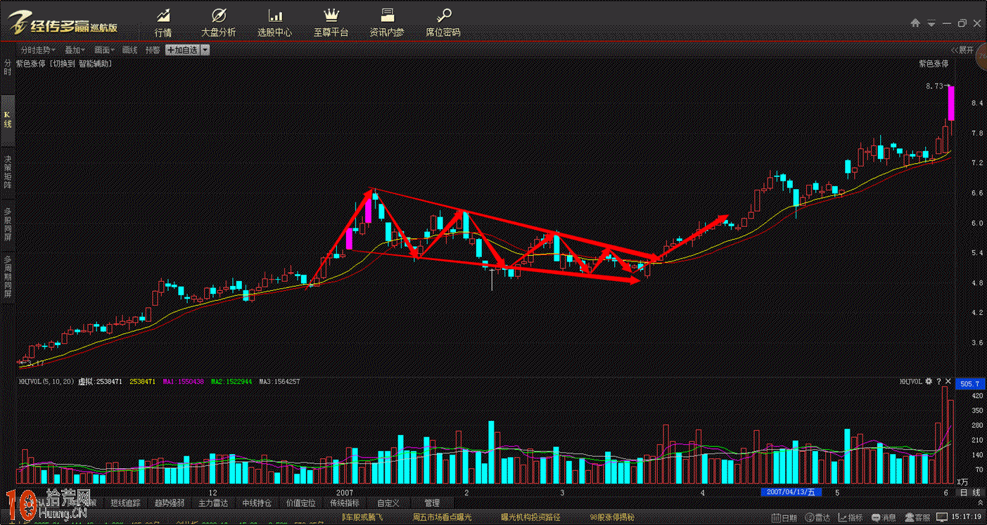 下降楔形震蕩整理平臺的趨勢線畫法與買賣技巧(圖解) 下降楔形震蕩整理平臺的趨勢線畫法與買賣技巧(圖解),拾荒網