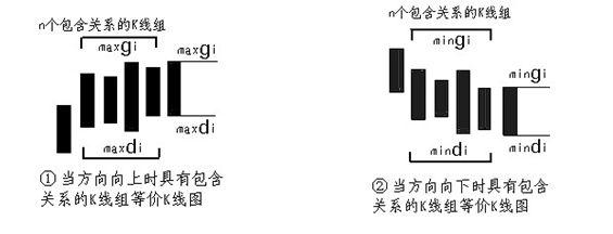 《纏論108課》65：再說說分型、筆、線段【分型、筆、線段篇】,拾荒網