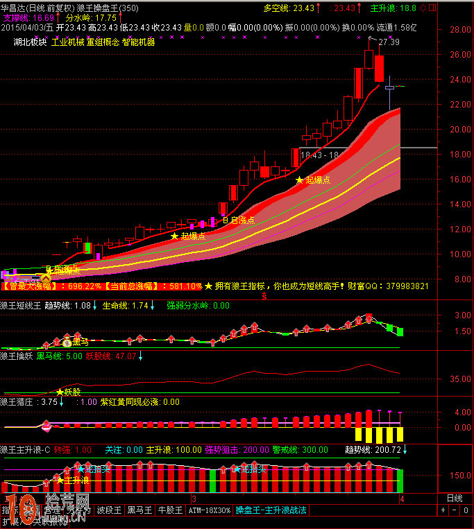如何提高T+0交易的成功率,拾荒網