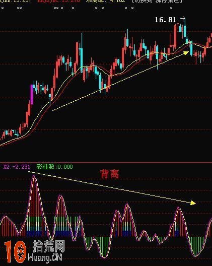 成交量戰法圖解：6張圖看懂成交量的炒股精髓,拾荒網