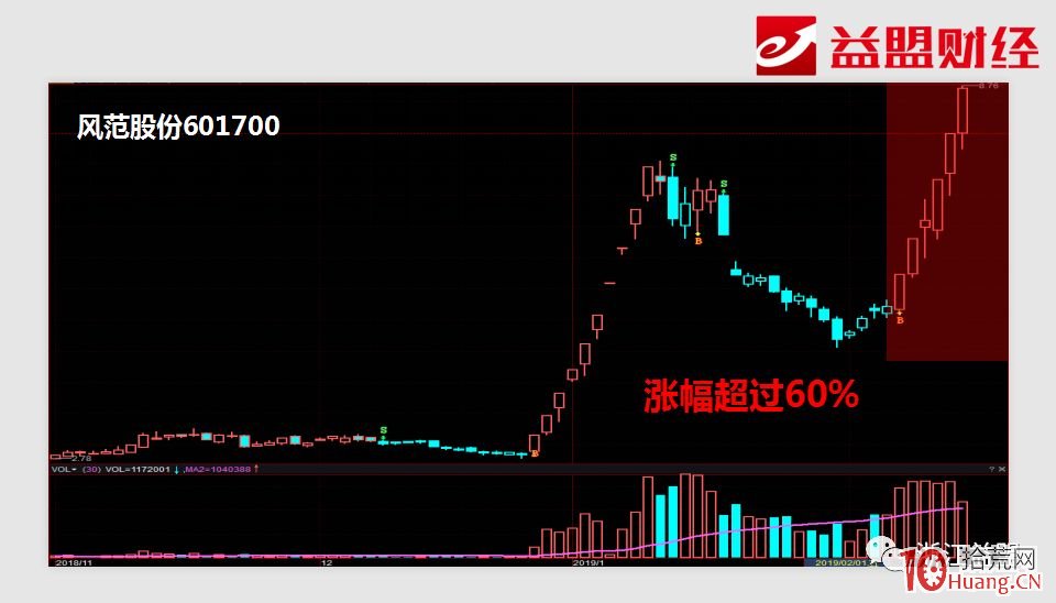 幾個案例看懂龍頭股梅開二度戰法（圖解）,拾荒網