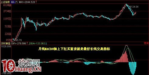 月線MACD是中長線買股指標,拾荒網