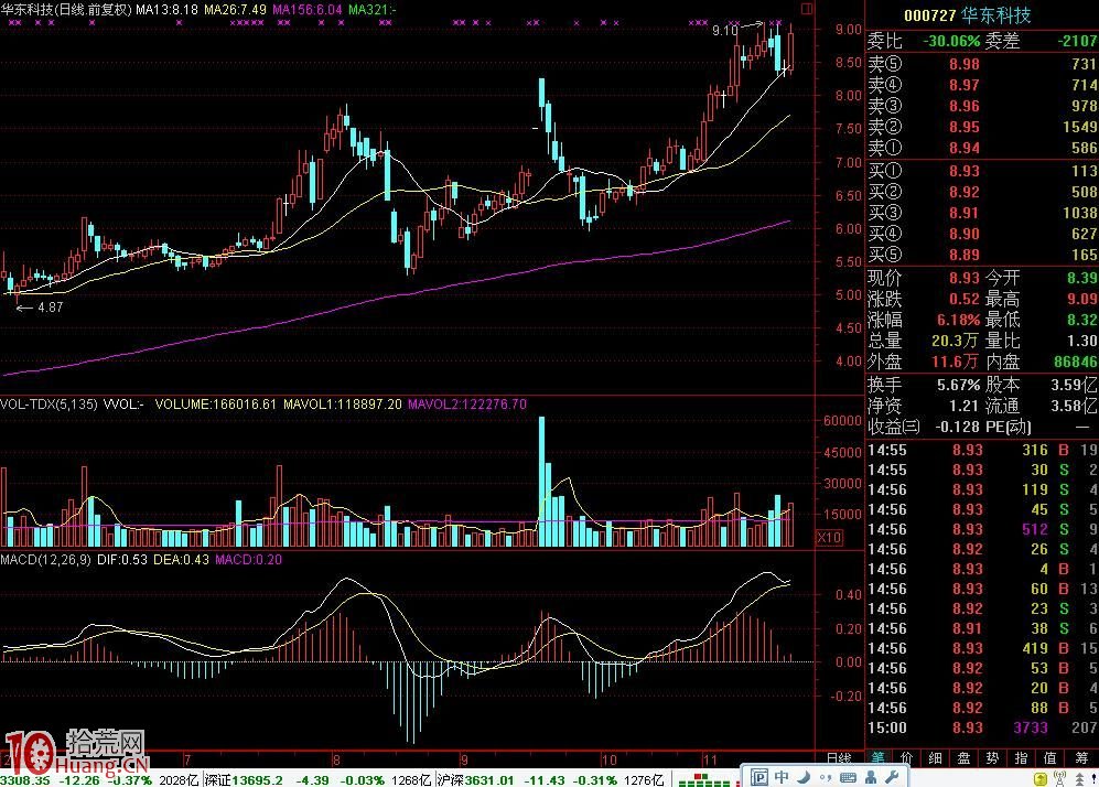 圖解創新高的放量買入法如何操作 圖解創新高的放量買入法如何操作,拾荒網