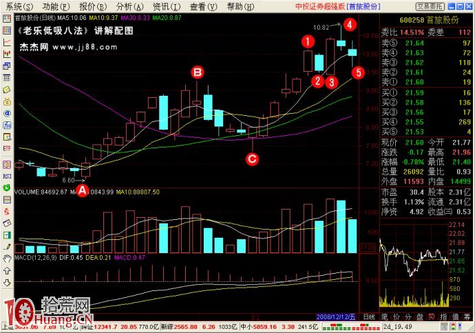 低吸戰法（8）：上穿下刺,拾荒網
