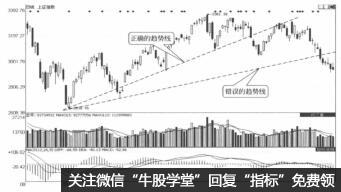 趨勢線的正確畫法要這樣做(圖解) 趨勢線的正確畫法要這樣做(圖解),拾荒網