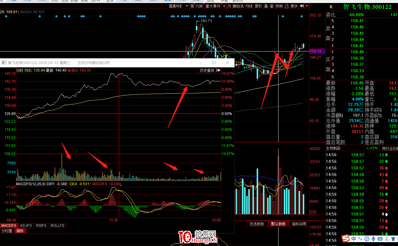 吸籌必須知道一個重要技術:分時沖擊波(圖解) 吸籌必須知道一個重要技術:分時沖擊波(圖解),拾荒網