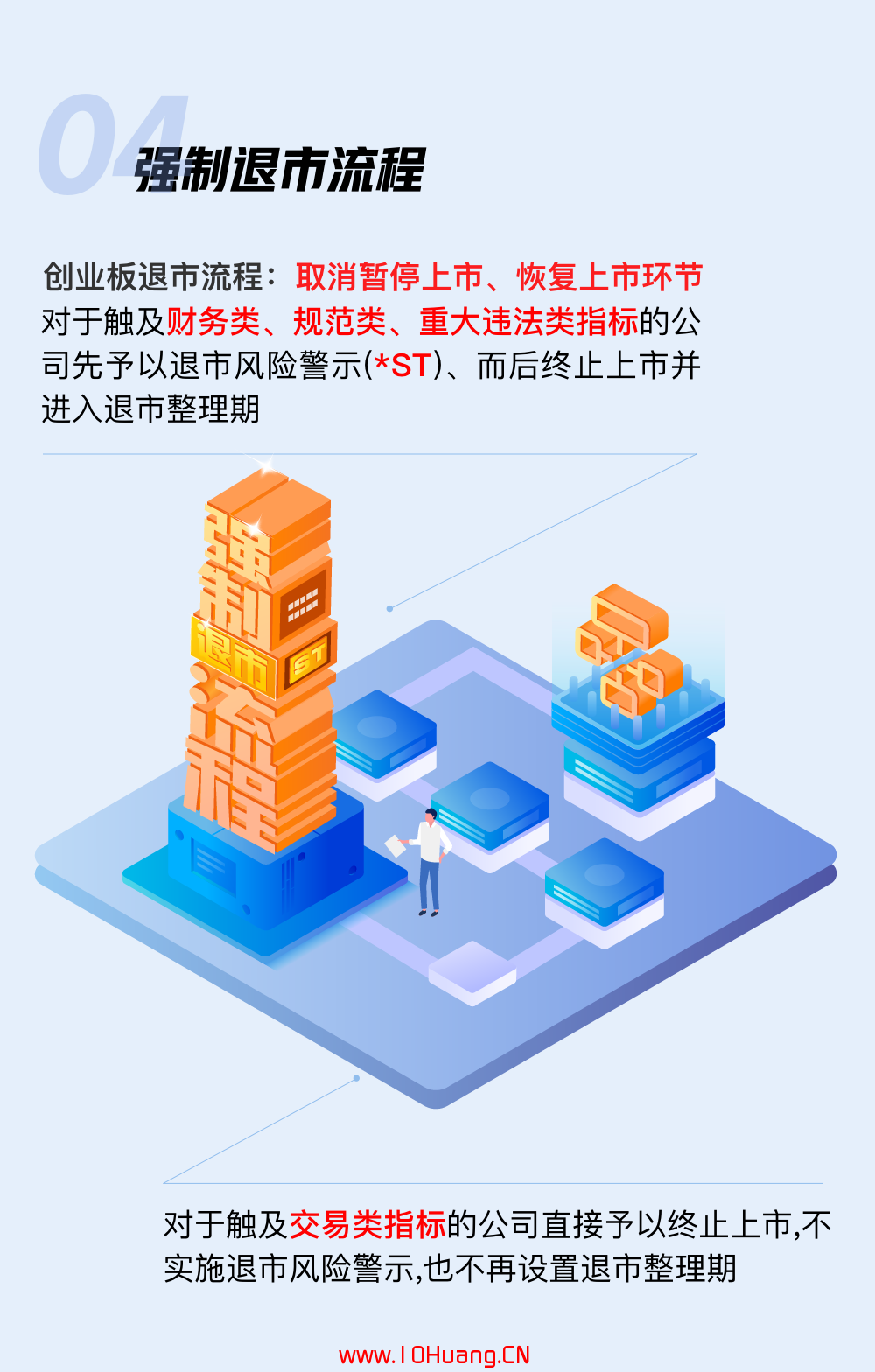 創業板註冊制新規下的股票風險警示與退市規則,拾荒網