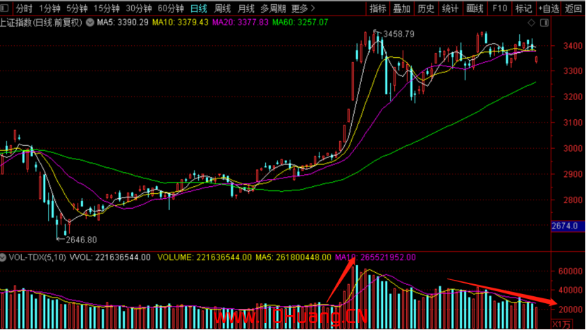 股票技術文章常見術語看盤精解 6:指數 股票技術文章常見術語看盤精解 6:指數,拾荒網