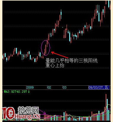 義陽戰法(8):一線戰法 義陽戰法(8):一線戰法,拾荒網