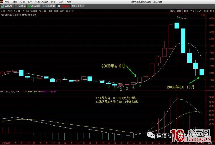 纏論量化實戰系列——從分型和筆操作說說這量化的意義(圖解) 纏論量化實戰系列——從分型和筆操作說說這量化的意義(圖解),拾荒網