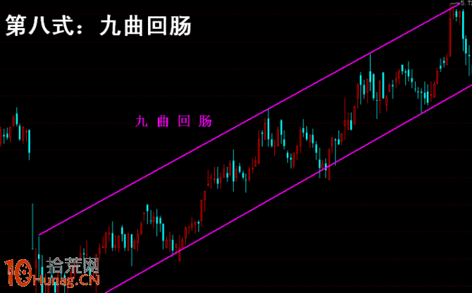 操盤手李豐黃金K線操盤九式簡易圖 操盤手李豐黃金K線操盤九式簡易圖,拾荒網
