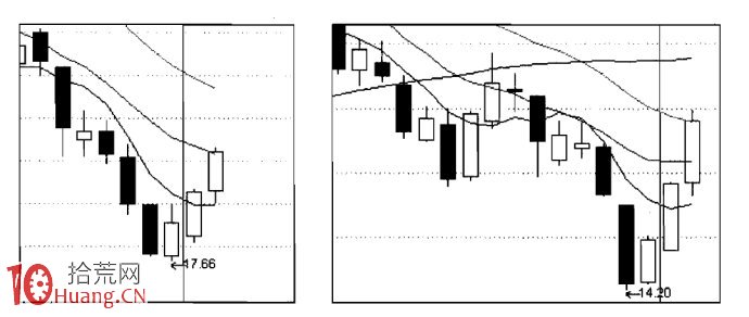 圖解止跌K線組合的抄底技巧 圖解止跌K線組合的抄底技巧,拾荒網