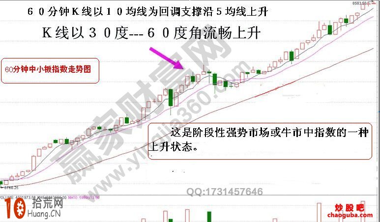 分時K線判斷升跌延續的技巧匯總（附圖）,拾荒網