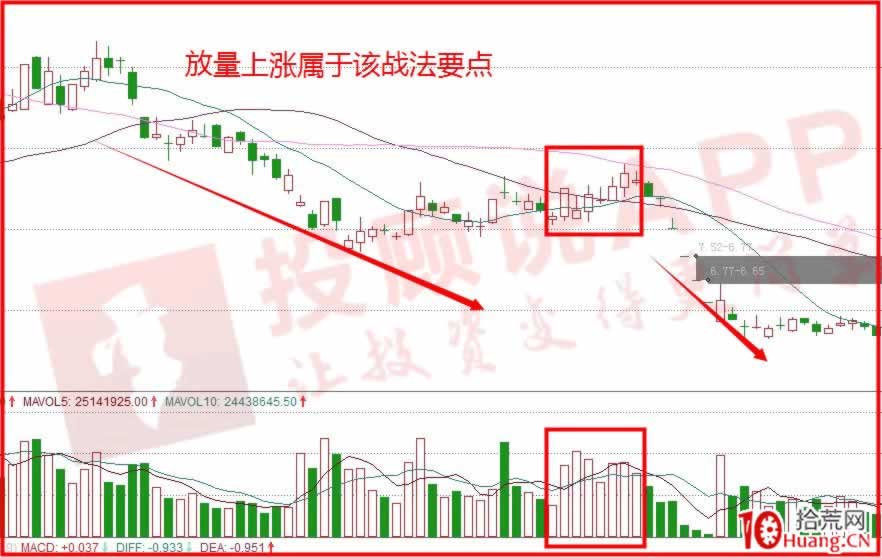 螞蟻上樹戰法(圖解) 螞蟻上樹戰法(圖解),拾荒網
