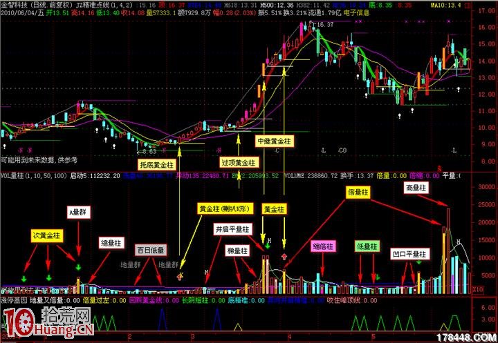 量比選股法圖解,拾荒網