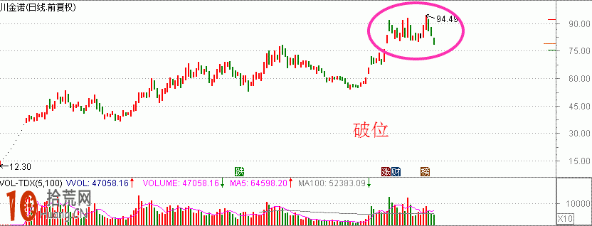 圖解弱勢行情短線操作的兩種賺錢模式：潛伏和低吸,拾荒網