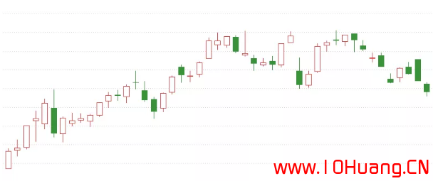 帶你瞭解股票K線理論知識(圖解) 帶你瞭解股票K線理論知識(圖解),拾荒網