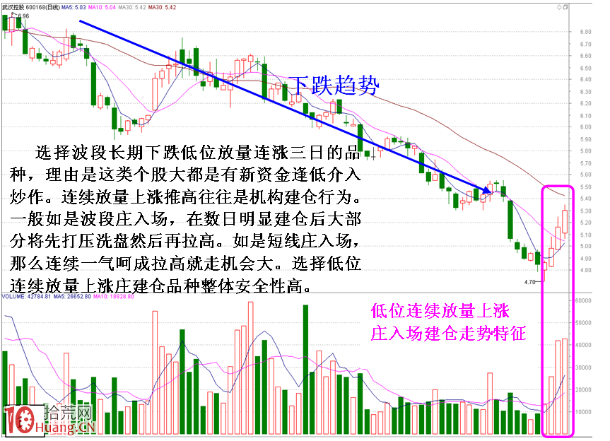圖解回調買入操作的一些技巧 圖解回調買入操作的一些技巧,拾荒網
