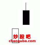 K線組合圖解,拾荒網