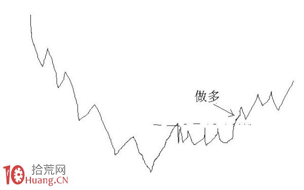 選股賺大錢靠什麼？拐點！（圖解）,拾荒網