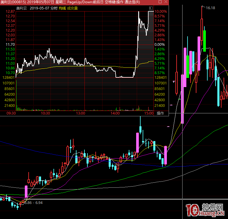 龍頭股大長腿戰法系列深度教程 2:狙擊大長腿模式總框架(圖解) 龍頭股大長腿戰法系列深度教程 2:狙擊大長腿模式總框架(圖解),拾荒網