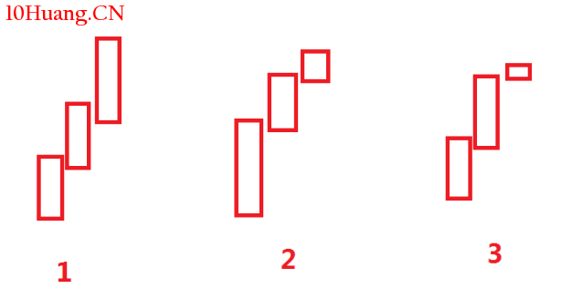 股票三兵技術形態的基本形式(圖解) 股票三兵技術形態的基本形式(圖解),拾荒網