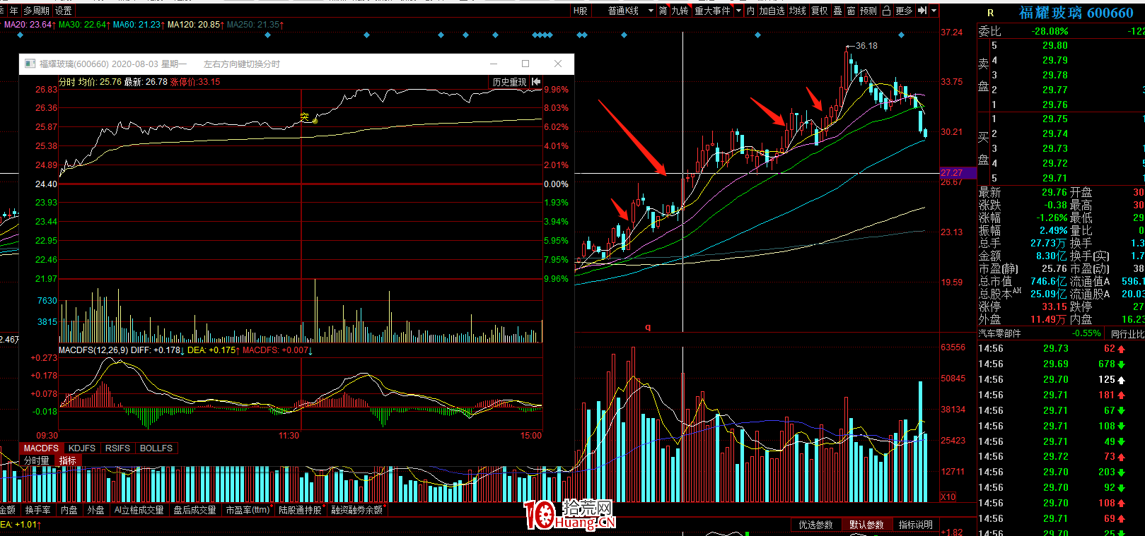 吸籌必須知道一個重要技術:分時沖擊波(圖解) 吸籌必須知道一個重要技術:分時沖擊波(圖解),拾荒網