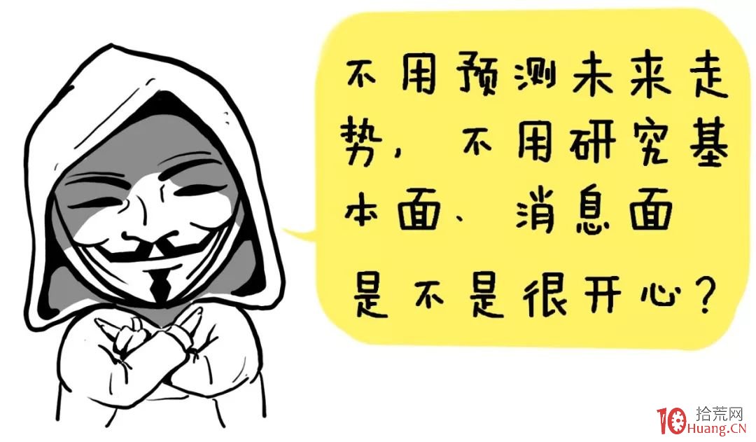 震蕩期可以天天掙錢的方法——區間交易法，與PTR波動率指標實戰（圖解）,拾荒網
