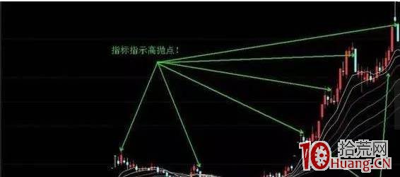 四個高拋低吸技巧（圖解）,拾荒網