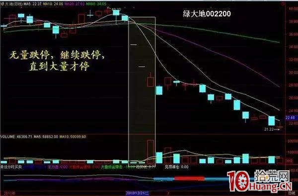 這10個成交量戰法的買賣技巧才是真正會炒股（圖解）,拾荒網