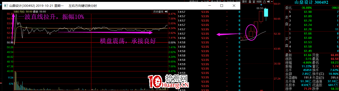 強力試盤買股技術之:什麼是試盤力度?(圖解) 強力試盤買股技術之:什麼是試盤力度?(圖解),拾荒網
