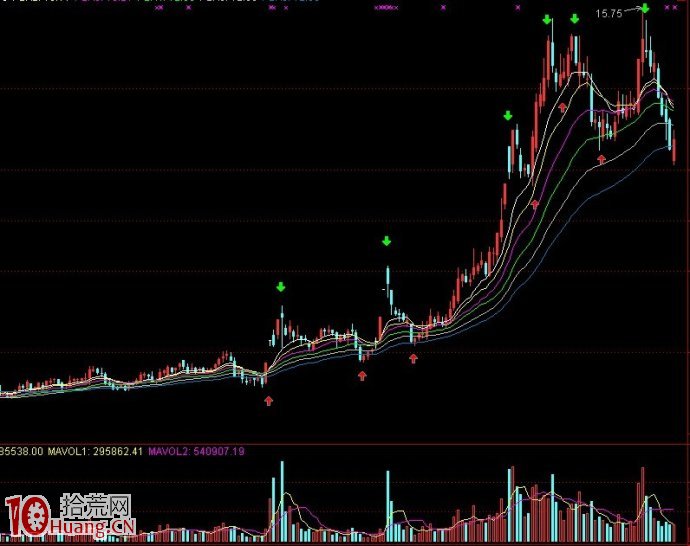 量能高拋低吸法圖解 量能高拋低吸法圖解,拾荒網