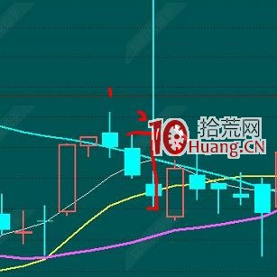 什麼是頂分型和底分型?頂分型和底分型的買賣規則(圖解) 什麼是頂分型和底分型?頂分型和底分型的買賣規則(圖解),拾荒網