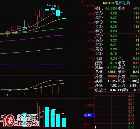 K線逃頂術第八招:平頸圖形氣數盡,迅速離場我自信 K線逃頂術第八招:平頸圖形氣數盡,迅速離場我自信,拾荒網