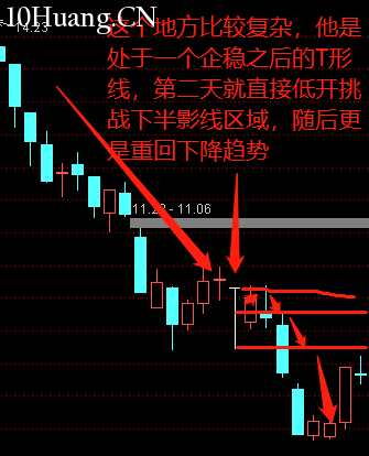 不一樣的K線運用教程 8:T形線和倒T形線(圖解) 不一樣的K線運用教程 8:T形線和倒T形線(圖解),拾荒網